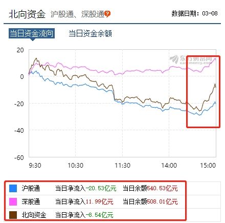 今日股市行情最新消息