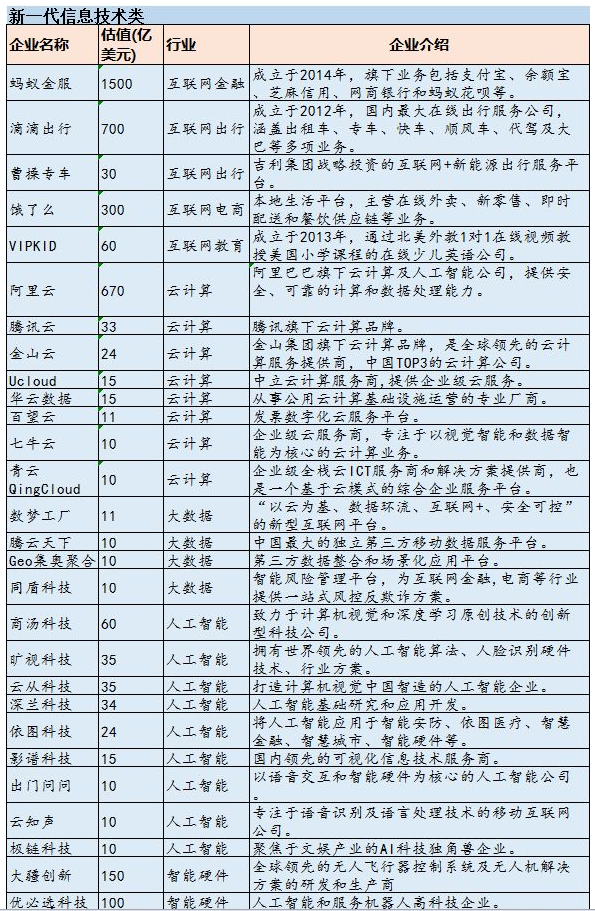 科创板首批挂牌企业名单