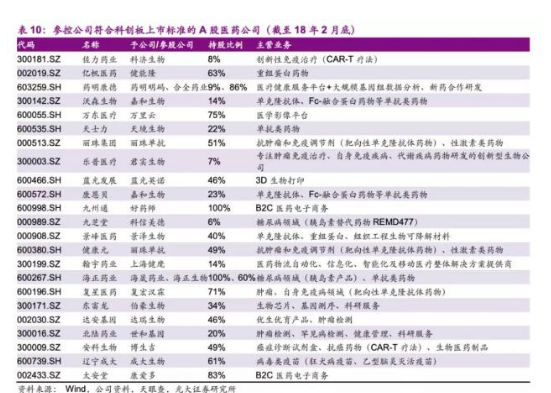 科创板首批上市企业