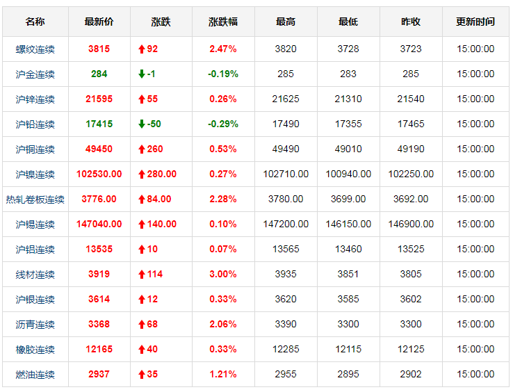 钢铁期货实时行情