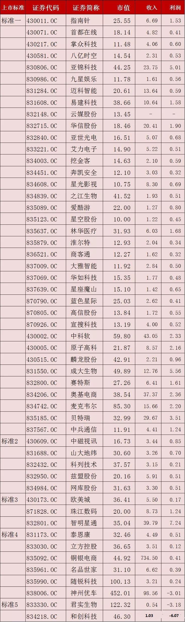 科创板上市企业名单