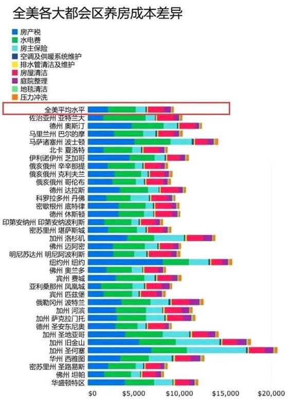 房产税2019