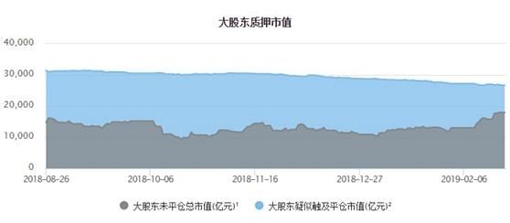 李大霄最新股市评论