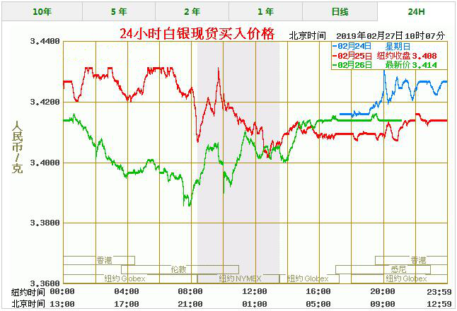 白银价格今天多少一克