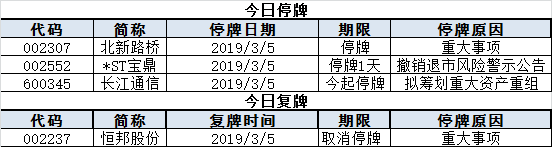 今日股市行情预测