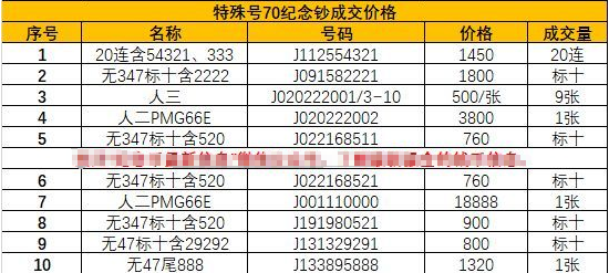 70周年纪念钞最新价格