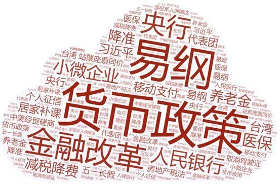 2019年两会热点话题排行