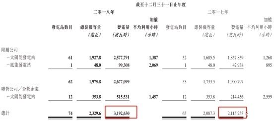 光伏新政策2019