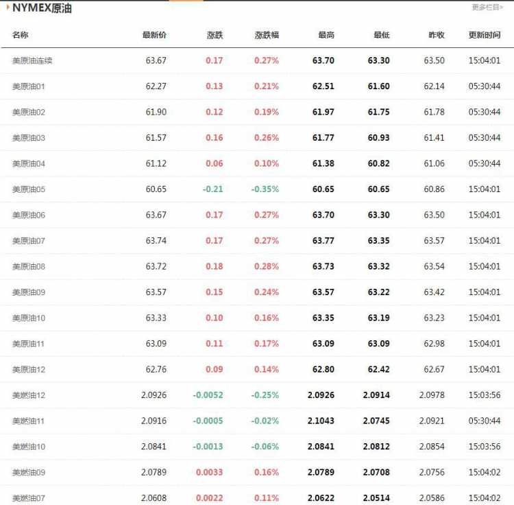 美原油价格报价
